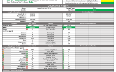 Oil Wear Analysis Now Available